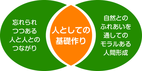 保育・教育の方針