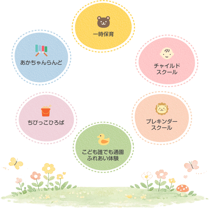 子育て支援一覧